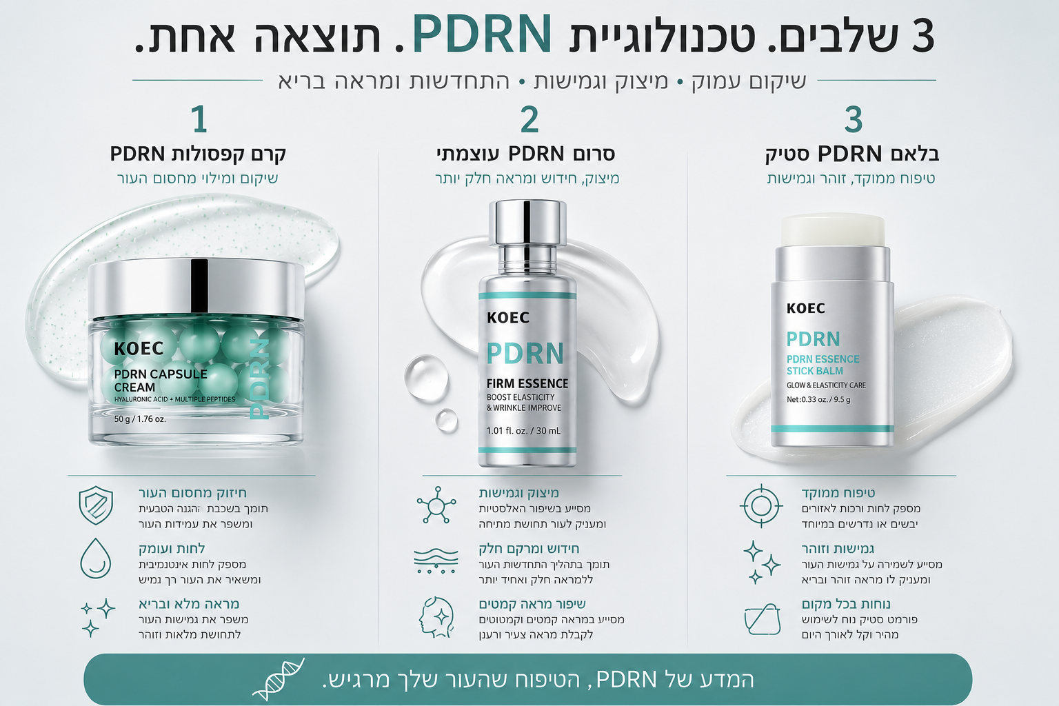 שלושת שלבי השגרה של KelorSkin